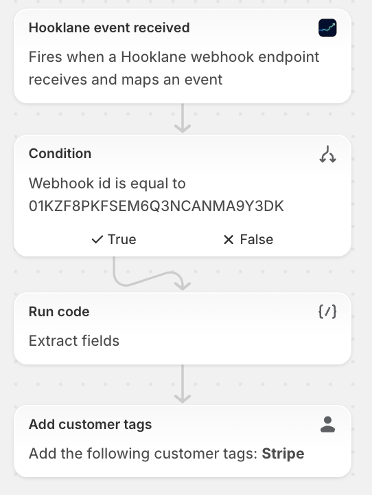 Hooklane Flow trigger configuration in Shopify
